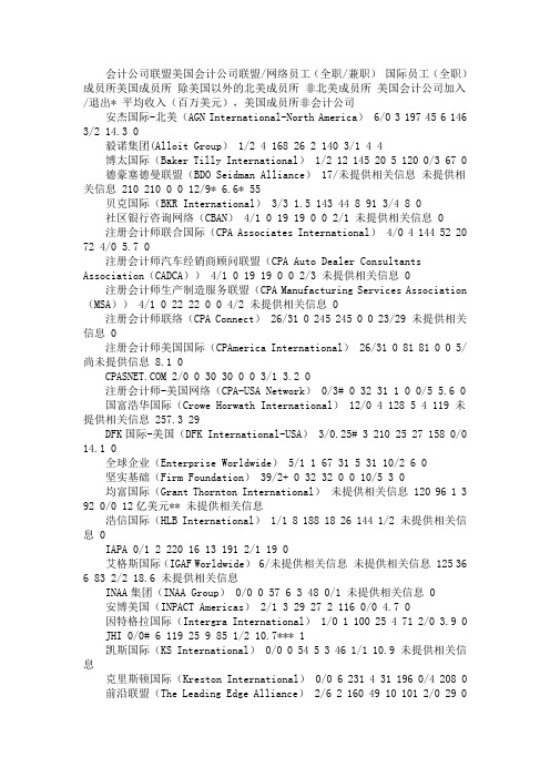 2010年全球会计公司联盟和会计公司网络年度名录