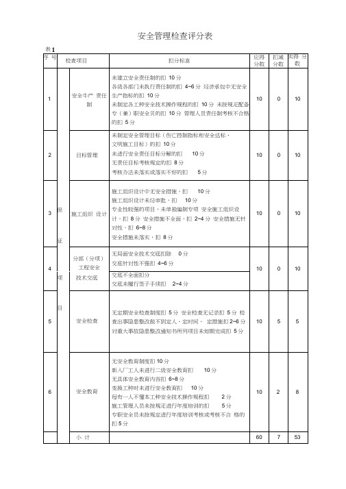 安全管理检查评分表汇总