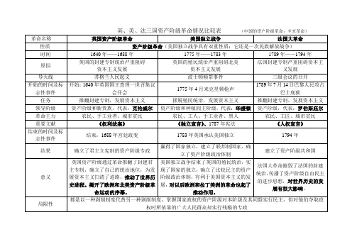 英美法三国资产阶级革命情况比较表 自己制作表格—很实用