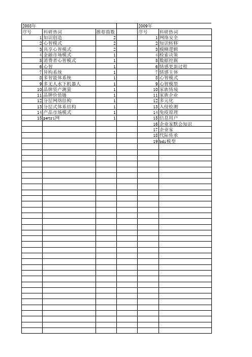 【国家自然科学基金】_心智模式_基金支持热词逐年推荐_【万方软件创新助手】_20140801