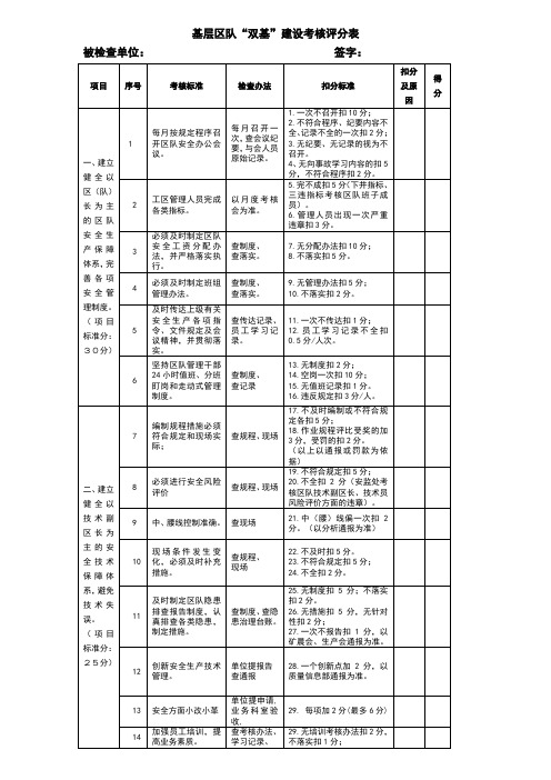 基层区队“双基”建设考核标准