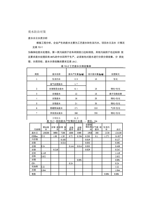 废水废气固废处理方案0001