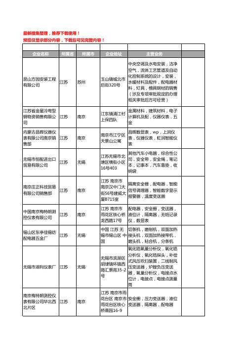 新版江苏省配电器工商企业公司商家名录名单联系方式大全87家