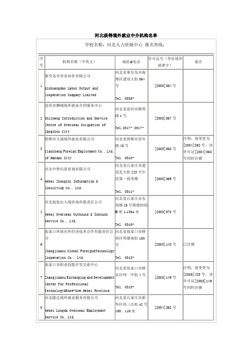 河北获得境外就业中介机构名单