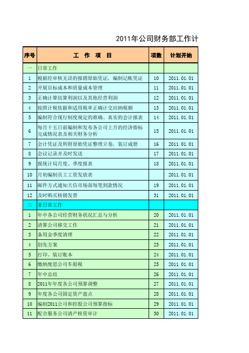 财务部2011年度工作计划和进度安排