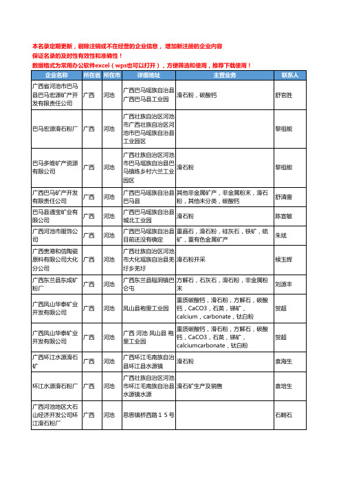 2020新版广西省河池滑石粉工商企业公司名录名单黄页大全25家