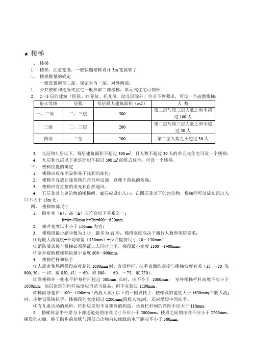 建筑快题常用设计规范