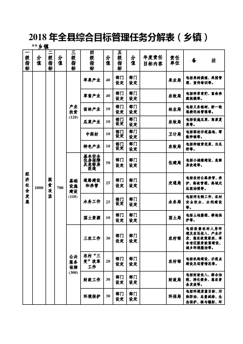 2018年全综合目标管理任务分解表乡镇