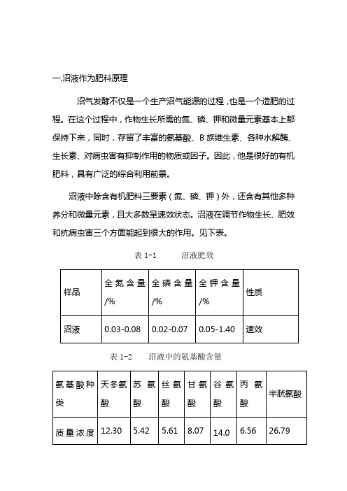 沼液、沼渣制肥