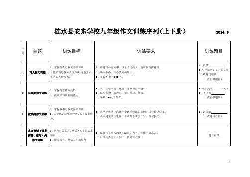 涟水县安东学校作文训练序列