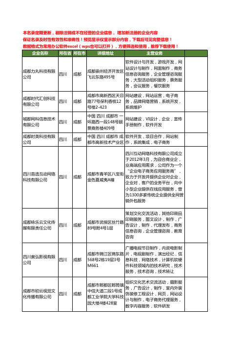 新版四川省成都电子商务网站工商企业公司商家名录名单联系方式大全86家