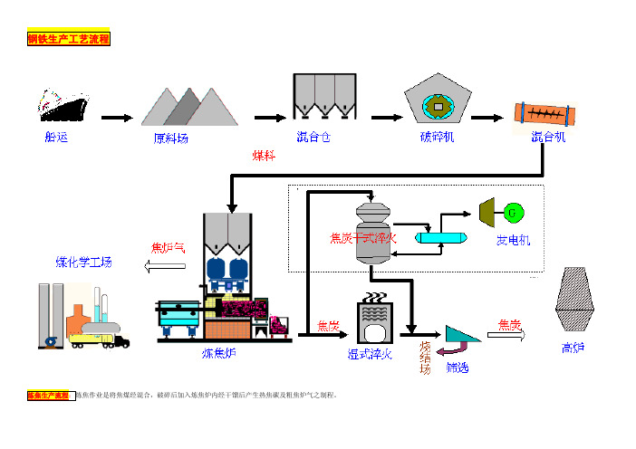 钢铁生产工艺全套彩图版【流程图】