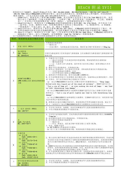 Reach 附件十七限制物质列表