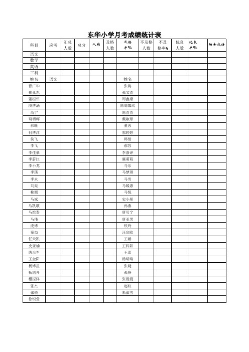 (四五)东华小学月考成绩统计表