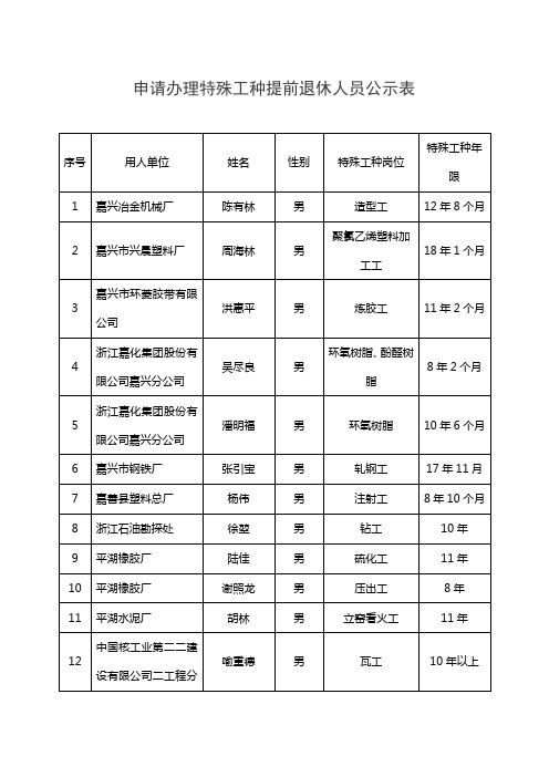 申请办理特殊工种提前退休人员公示表