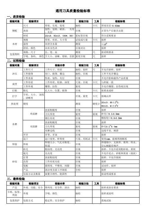 通用刀具质量检验标准