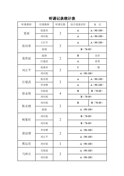 听课记录统计表