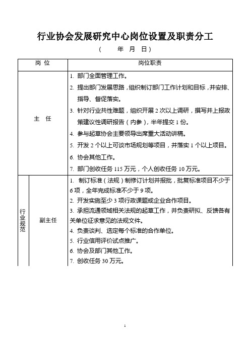 行业协会研究部门岗位设置及职责分工