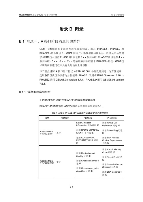 网络优化信令分析 GSM 15-附录B 信令流程技术手册-Phas