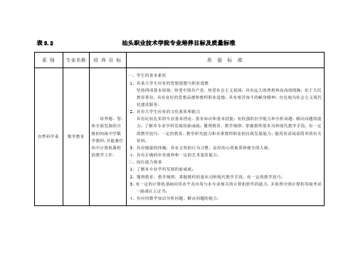 汕头职业技术学院专业培养目标及质量标准