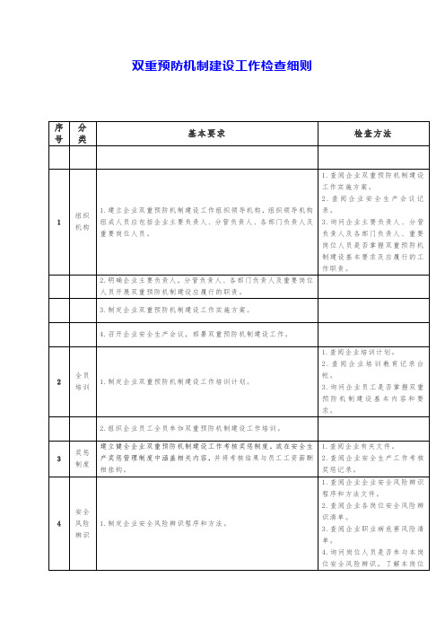 双重预防机制建设工作检查细则