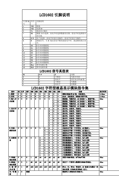 LCD指令集