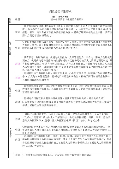 行政人事部岗位分级标准