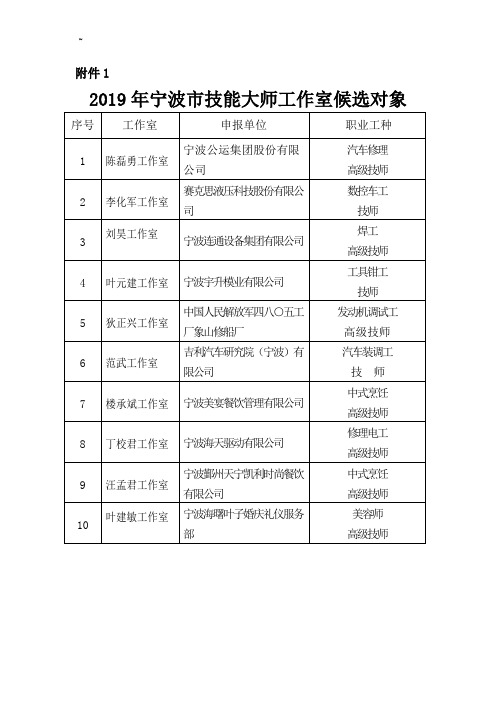 宁波市优秀高技能人才评选情况汇报