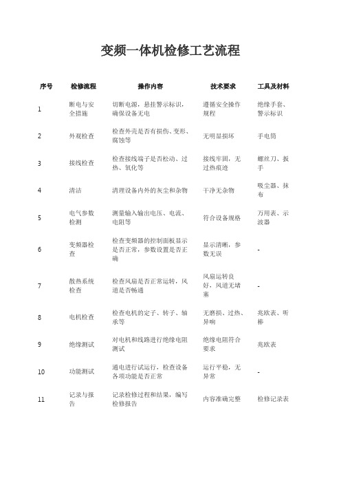 变频一体机检修工艺流程