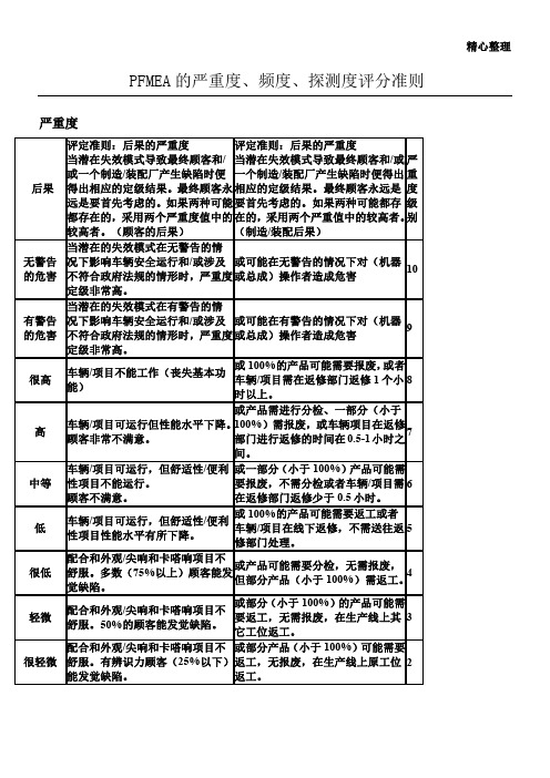 PFMEA的严重度、频度、探测度评分准则