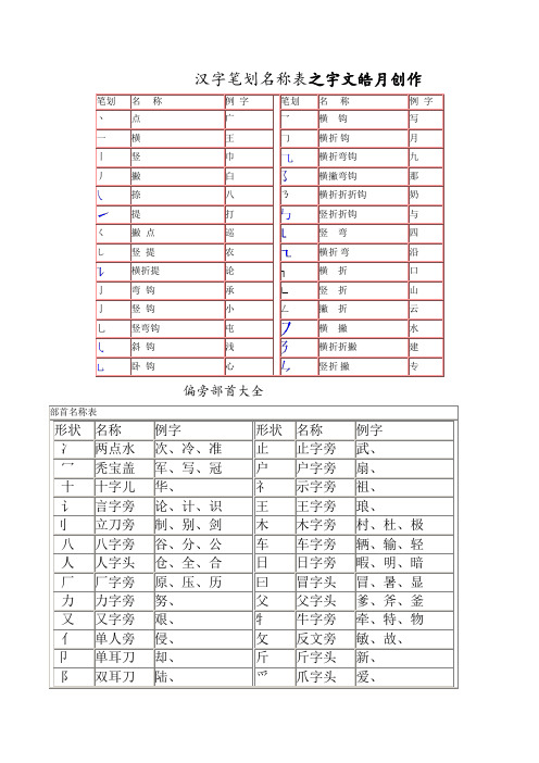 汉字笔画名称表和偏旁部首大全