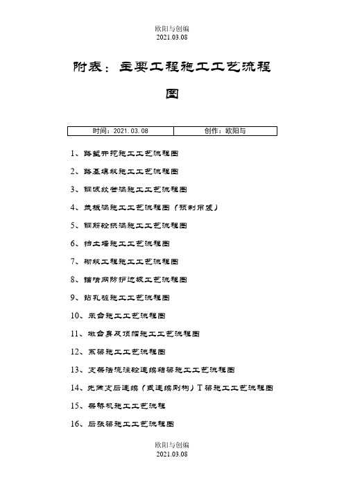 高速公路施工流程图之欧阳与创编