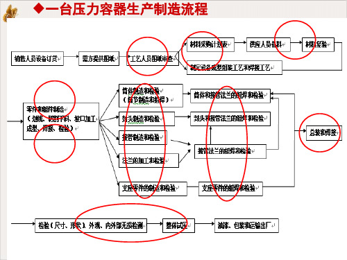 施工图纸识读及其审查PPT公开课(28页)