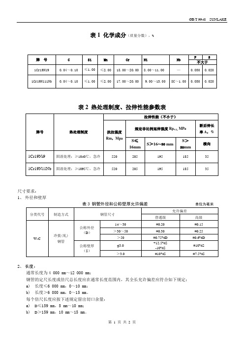 化学成分(质量分数)