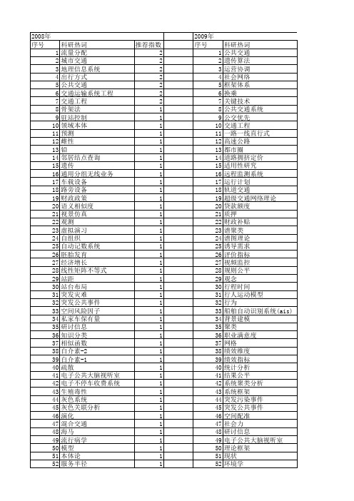 【国家自然科学基金】_公共交通系统_基金支持热词逐年推荐_【万方软件创新助手】_20140802