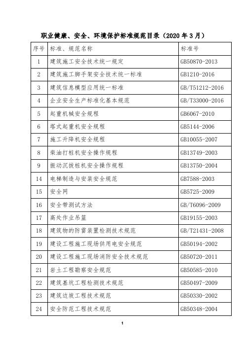 HSE法律、法规、标准、规范目录