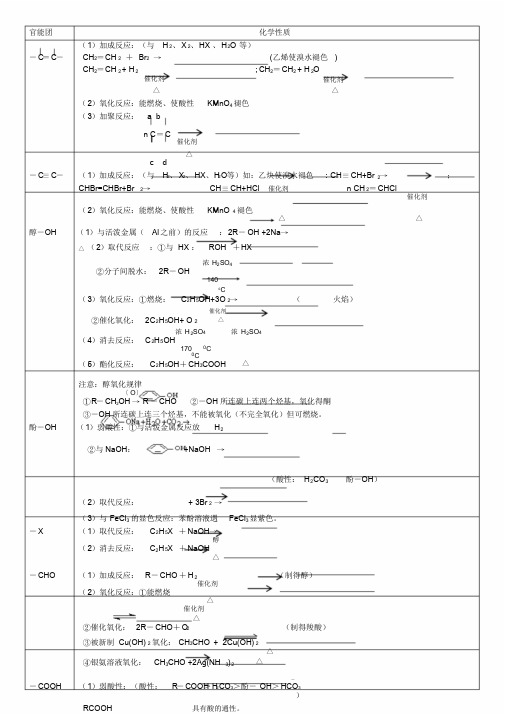 高中化学有机官能团化学性质小结表