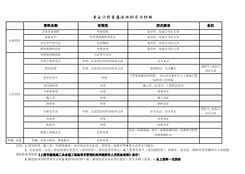 上海市专业分包单位需要提供的资质报审材料清单