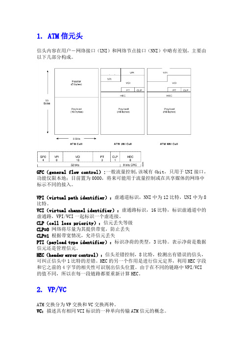 ATM基础知识入门篇