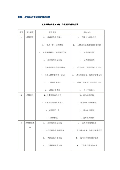 丝锥加工中出现的问题及对策