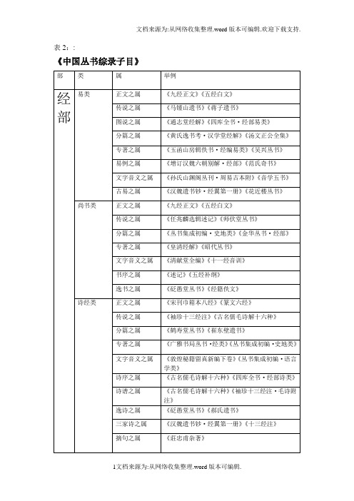 中国丛书综录