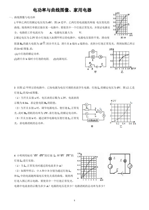 电功率与曲线图像 家用电器