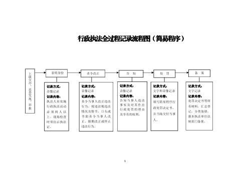 行政执法全过程记录流程图(简易程序)