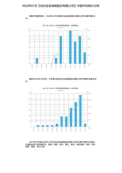 2022年01月【沧州会友线缆股份有限公司】中国中标统计分析