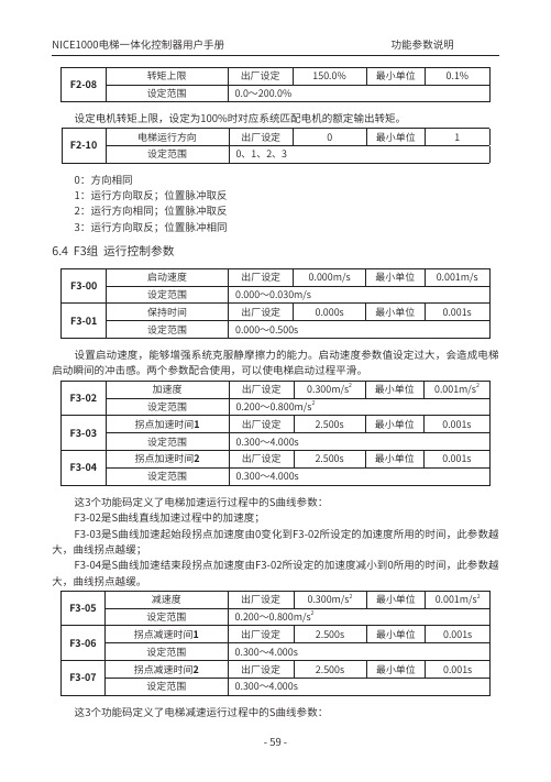 NICE1000电梯F2.F3功能参数说明-60