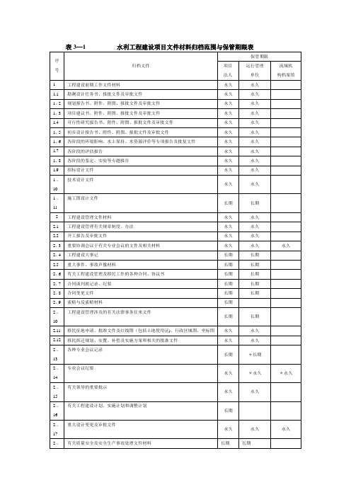 水利工程建设项目文件材料归档范围与保管期限表