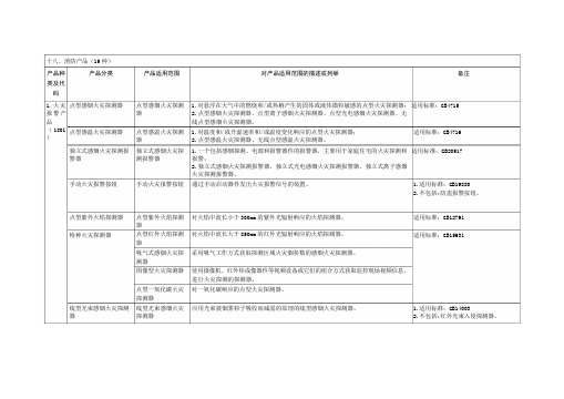 消防产品目录范围.