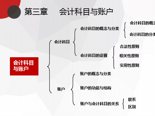 会计科目与账户培训课程PPT(共 38张)