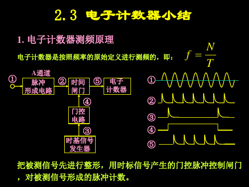 电子计数器原理及测量小结