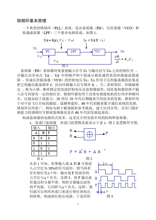 锁相环原理应用